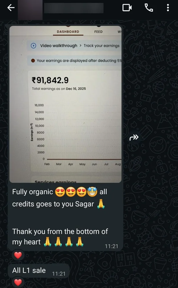 Screenshot of a member result: sales and money